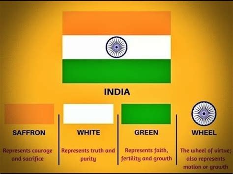 indian flag meaning